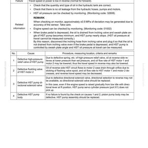 May include: A troubleshooting guide for a machine, detailing issues with reverse travel speed or power. The document includes a table with failure causes, procedures, and remarks. Text includes "H-6 REVERSE Travel Speed is Slow or Power is Low" and "40 Troubleshooting".
