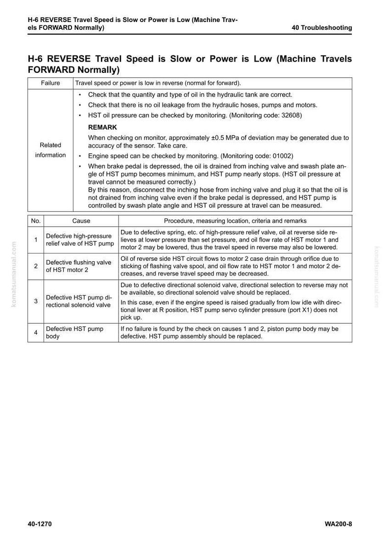 May include: A troubleshooting guide for a machine, detailing issues with reverse travel speed or power. The document includes a table with failure causes, procedures, and remarks. Text includes "H-6 REVERSE Travel Speed is Slow or Power is Low" and "40 Troubleshooting".