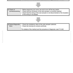 May include: A white technical diagram with the title "FAILURE CODE (DTC) GENERAL DESCRIPTION". The diagram details diagnostic steps for actuators, including checking fault indications, connectors, and wiring. Text includes "Initial diagnosis", "Failure Diagnostic Work", and page references.