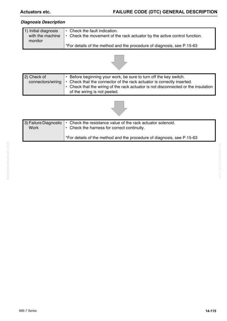 May include: A white technical diagram with the title "FAILURE CODE (DTC) GENERAL DESCRIPTION". The diagram details diagnostic steps for actuators, including checking fault indications, connectors, and wiring. Text includes "Initial diagnosis", "Failure Diagnostic Work", and page references.