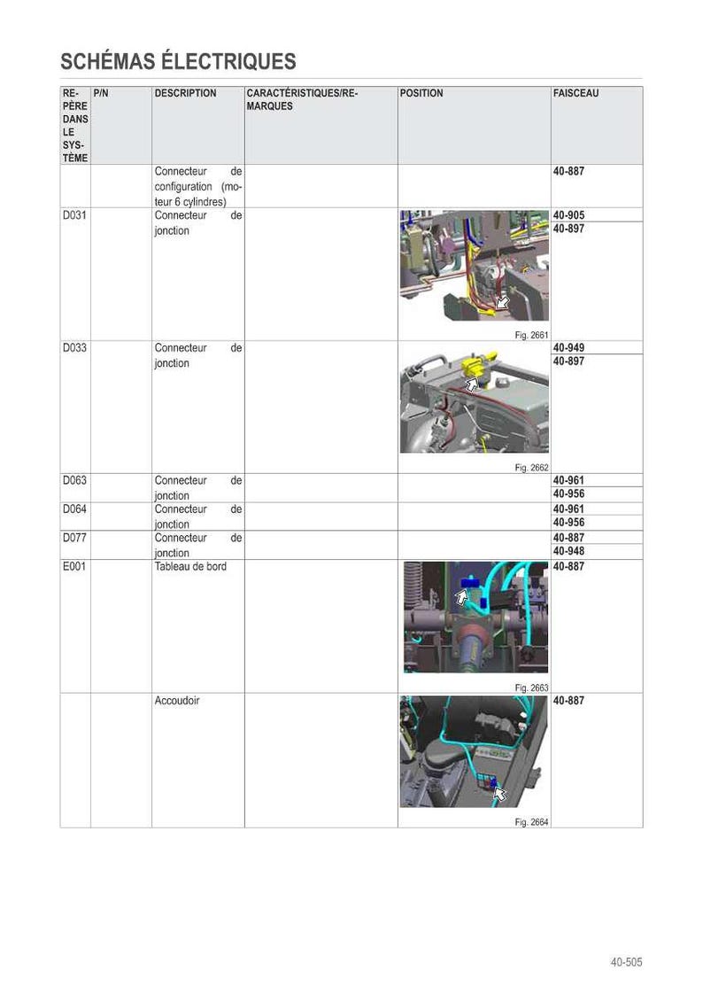 May include: Diagram of electrical schematics with labels in French. The diagram includes descriptions of connectors and their positions, along with corresponding figures and wire harness numbers. The image is a technical illustration.