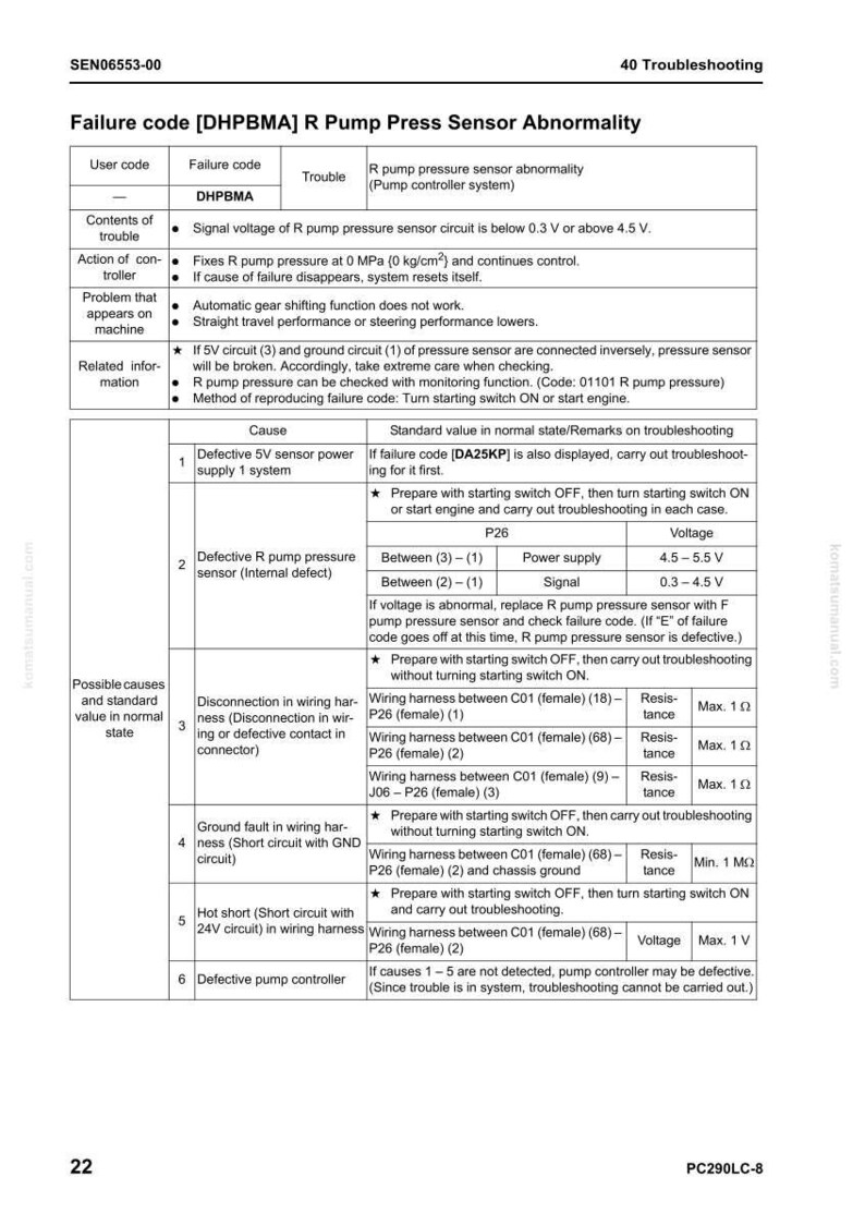 May include: A troubleshooting guide for a pump pressure sensor abnormality, featuring a detailed table with failure codes, causes, and standard values. The document includes wiring diagrams and voltage specifications for diagnosing and resolving issues.