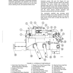 K&ouml;nnte beinhalten: Diagramm eines Hydraulikpumpenmoduls mit Beschriftungen. Das Bild enth&auml;lt eine detaillierte Illustration der Komponenten des Systems, wie z. B. das Hubventil, der &Uuml;berzentrierungsverteiler und verschiedene Pumpenanschl&uuml;sse. Der Text liefert eine allgemeine Beschreibung des Hydrauliksystems.