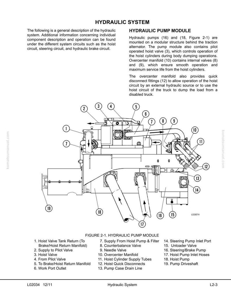 K&ouml;nnte beinhalten: Diagramm eines Hydraulikpumpenmoduls mit Beschriftungen. Das Bild enth&auml;lt eine detaillierte Illustration der Komponenten des Systems, wie z. B. das Hubventil, der &Uuml;berzentrierungsverteiler und verschiedene Pumpenanschl&uuml;sse. Der Text liefert eine allgemeine Beschreibung des Hydrauliksystems.
