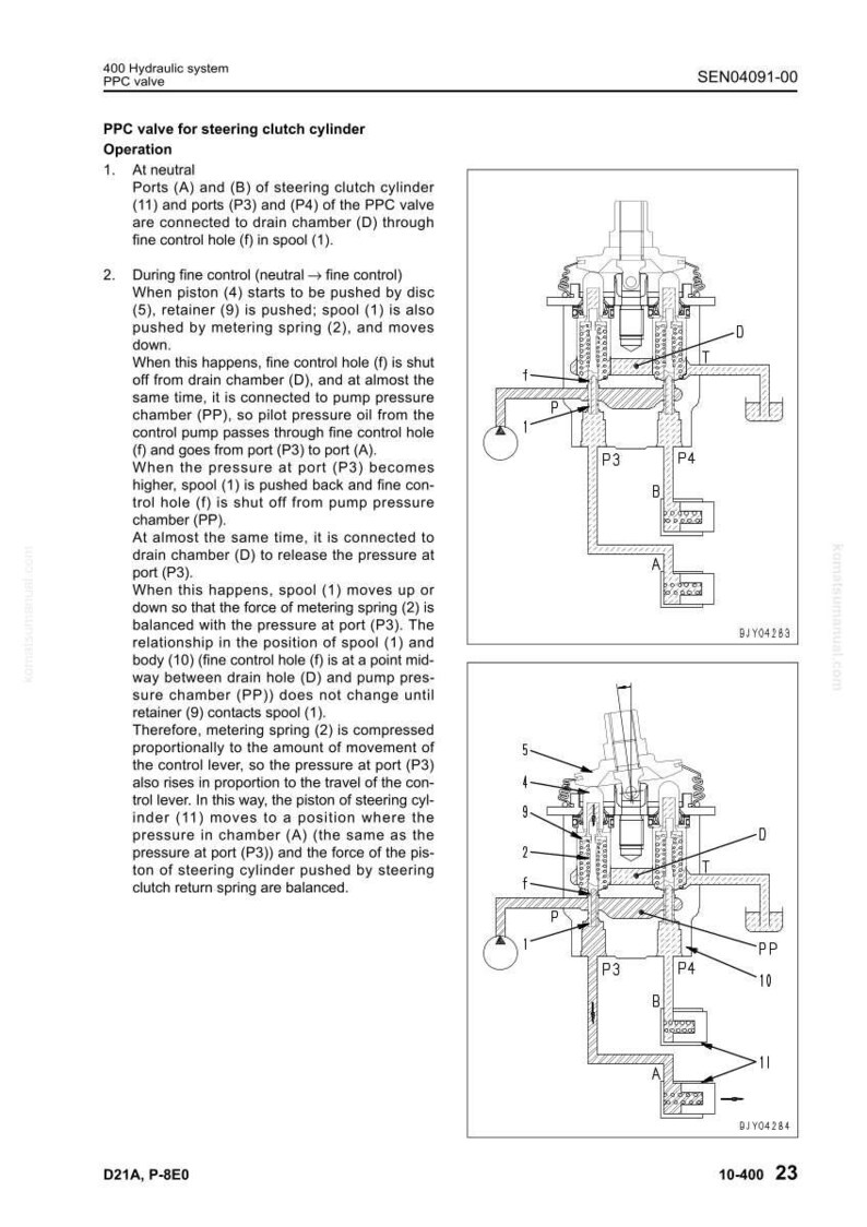 May include: Diagram of a PPC valve for a steering clutch cylinder, with labels for ports, chambers, and components. The diagram includes text describing the valve's operation in neutral and during fine control.