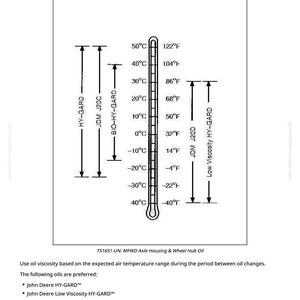 Pu&ograve; includere: Diagramma che illustra la viscosit&agrave; dell'olio per l'alloggiamento dell'asse MFWD e il mozzo della ruota, con scale di temperatura in Celsius e Fahrenheit. Include raccomandazioni sui tipi di olio come John Deere HY-GARD e JDM J20C. &Egrave; presente anche il testo "MFWD Axle Housing and Wheel Hub Oil".
