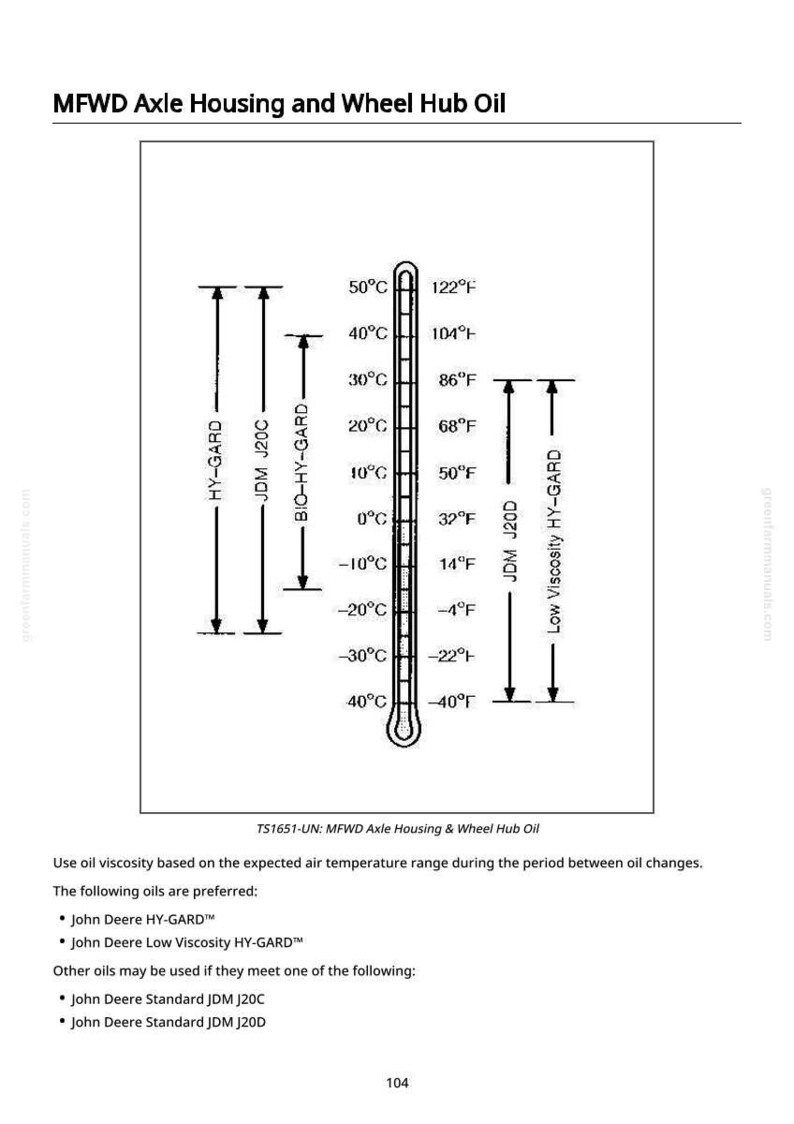 Pu&ograve; includere: Diagramma che illustra la viscosit&agrave; dell'olio per l'alloggiamento dell'asse MFWD e il mozzo della ruota, con scale di temperatura in Celsius e Fahrenheit. Include raccomandazioni sui tipi di olio come John Deere HY-GARD e JDM J20C. &Egrave; presente anche il testo "MFWD Axle Housing and Wheel Hub Oil".
