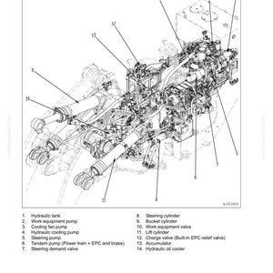 May include: A detailed black and white diagram of a hydraulic piping system, labeled with numbers and names. The diagram includes components like pumps, cylinders, and valves, essential for machinery operation. The text "Hydraulic piping diagram" is at the top.