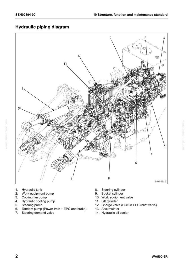 May include: A detailed black and white diagram of a hydraulic piping system, labeled with numbers and names. The diagram includes components like pumps, cylinders, and valves, essential for machinery operation. The text "Hydraulic piping diagram" is at the top.