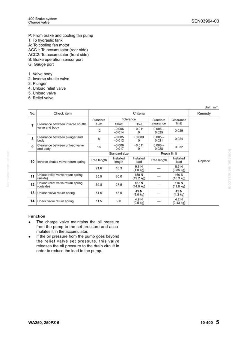 May include: Technical diagram of a 400 Brake system charge valve, including valve body, springs, and clearance measurements in millimeters. Features a table with criteria and remedies for various check items.