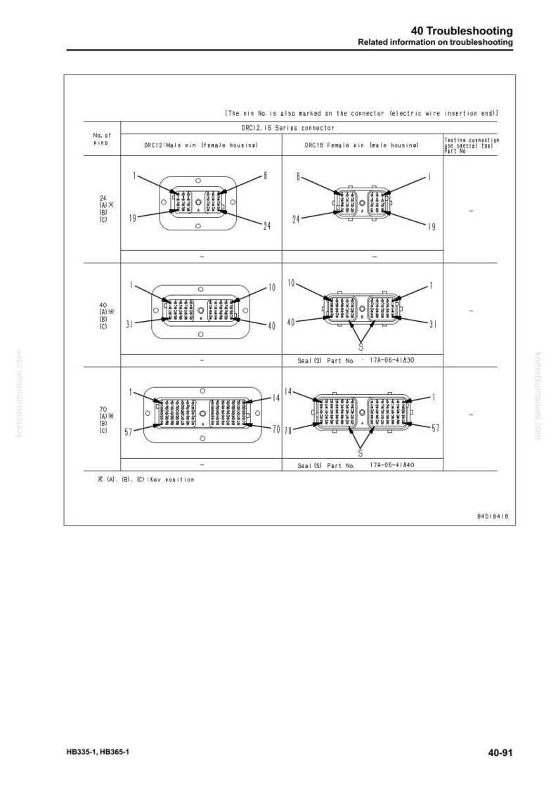 May include: Diagram showing DRC12 and DRC15 series connectors, with male and female housing illustrations. The diagram includes pin numbers, key positions, and part numbers for troubleshooting electrical connections. Text at the top reads "40 Troubleshooting".