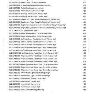 May include: A list of Radio Software Diagnostic Trouble Codes (CRU) with associated CLC codes and numerical values. The document includes codes related to lights, alarms, and temperature, with page number 9.
