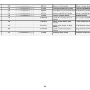 May include: A white table of data with black text. The table has rows and columns with headers such as "Software Version Number" and "Vehicle Model Number (Current Vehicle)". The bottom of the image has the number "681".
