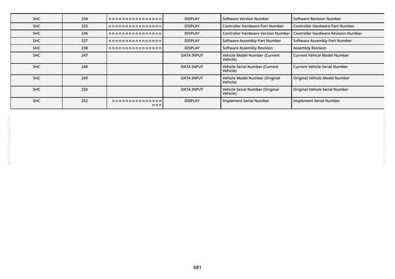 May include: A white table of data with black text. The table has rows and columns with headers such as "Software Version Number" and "Vehicle Model Number (Current Vehicle)". The bottom of the image has the number "681".