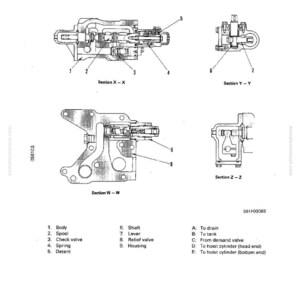 May include: Technical diagram of a hydraulic system component, featuring cross-sectional views labeled X-X, Y-Y, W-W, and Z-Z. Components include a body, spool, check valve, spring, detent, shaft, lever, relief valve, and housing. Text labels identify each part.