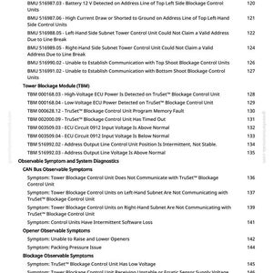 May include: A white page with black text detailing various system diagnostics and observable symptoms, including voltage issues, communication errors, and software loss. The document is from greenfarmmanuals.com.