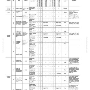 May include: A detailed chart with text and diagrams, likely from a vehicle's manual, detailing the structure, function, and maintenance standards. Includes information on various components, their operation, and warning indicators.