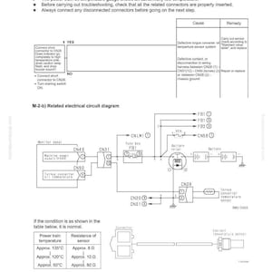 Op de afbeelding: Diagram van een probleemoplossingsgids voor de olietemperatuurmeter van de koppelomvormer. Bevat een schema met componenten zoals een batterij, relais en sensoren. Tekst bevat probleemoplossingsstappen en temperatuurmetingen in Celsius.