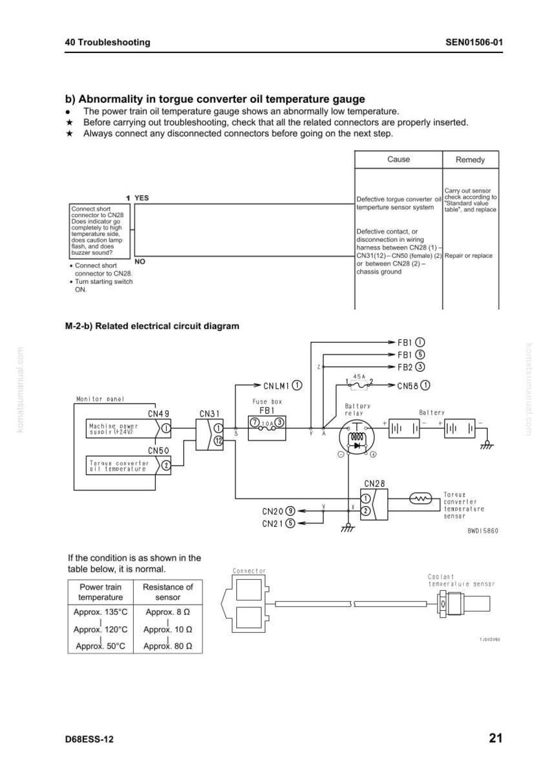 Op de afbeelding: Diagram van een probleemoplossingsgids voor de olietemperatuurmeter van de koppelomvormer. Bevat een schema met componenten zoals een batterij, relais en sensoren. Tekst bevat probleemoplossingsstappen en temperatuurmetingen in Celsius.