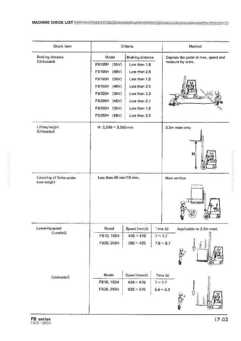May include: A white page from a machine check list, featuring tables with data on braking distance, lifting height, and lowering speed. Diagrams of forklifts illustrate the methods. The text includes model numbers and measurements.