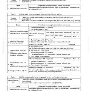 Pode incluir: Um guia de solu&ccedil;&atilde;o de problemas para o sistema de limpador de para-brisa e lavador E-22. O documento inclui an&aacute;lise de falhas, informa&ccedil;&otilde;es relacionadas, causas e procedimentos para diagnosticar e reparar o sistema. Inclui diagramas el&eacute;tricos e localiza&ccedil;&otilde;es de componentes.