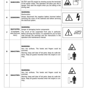 May include: A page from a manual with safety warnings for machinery. The warnings include symbols and text about dangers like electrocution, hot surfaces, and crushing hazards. The manual is labeled "SECTION 1001".