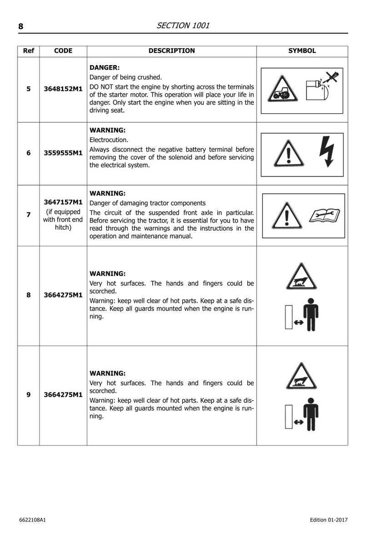 May include: A page from a manual with safety warnings for machinery. The warnings include symbols and text about dangers like electrocution, hot surfaces, and crushing hazards. The manual is labeled "SECTION 1001".