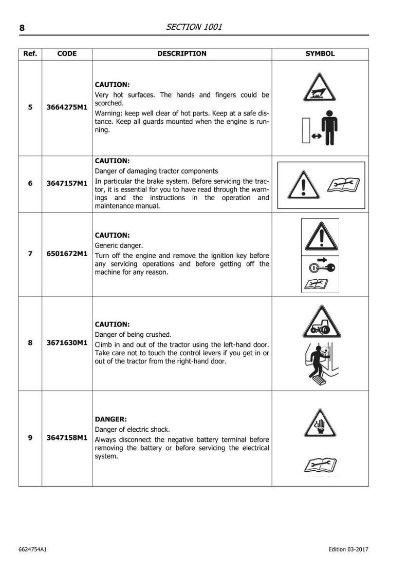 May include: A safety manual page with warnings and symbols. The page includes cautions about hot surfaces, damaging tractor components, generic danger, being crushed, and electric shock. Each warning has a corresponding symbol.