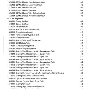 May include: A page from a manual with a list of diagnostic codes, including SCU and SSU codes, with descriptions such as "Control Unit Fault" and "Steering Wheel Position Sensor Fault." The page also includes the website address greenfarmmanuals.com and the number 10.