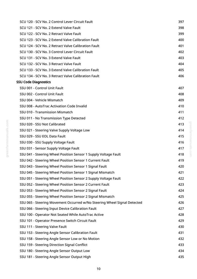 May include: A page from a manual with a list of diagnostic codes, including SCU and SSU codes, with descriptions such as "Control Unit Fault" and "Steering Wheel Position Sensor Fault." The page also includes the website address greenfarmmanuals.com and the number 10.