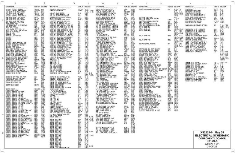 May include: A detailed electrical schematic component locator, labeled XS2324-0, from May 05. The document contains numerous component descriptions and codes, arranged in columns and rows. The document is for HD1500-5, A30072 & UP, 24 of 25.