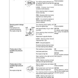May include: A detailed technical diagram with instructions for checking hydraulic oil and steering systems. The document includes diagrams, steps, and service actions for various checks, such as steering unit and priority valve tests.