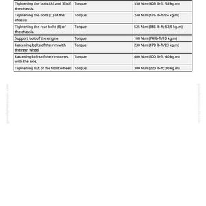 May include: A table of specifications detailing torque measurements for various bolts and nuts on a vehicle. Includes measurements in both Newton meters (N.m) and pound-feet (lb-ft), along with kilogram-meters (kg.m).