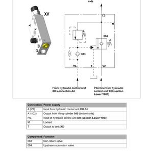 K&ouml;nnte beinhalten: Diagramm einer hydraulischen Systemkomponente, mit einem Schlauchplatzventil ohne Laststabilisator. Das Bild enth&auml;lt eine schematische Darstellung mit Beschriftungen und eine detaillierte Ansicht des Ventils sowie eine Tabelle mit Anschl&uuml;ssen und Stromversorgung.