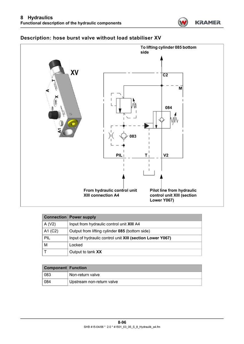 K&ouml;nnte beinhalten: Diagramm einer hydraulischen Systemkomponente, mit einem Schlauchplatzventil ohne Laststabilisator. Das Bild enth&auml;lt eine schematische Darstellung mit Beschriftungen und eine detaillierte Ansicht des Ventils sowie eine Tabelle mit Anschl&uuml;ssen und Stromversorgung.