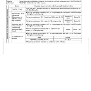May include: A troubleshooting guide for an air conditioner, with the title "E-32 Air Conditioner does not work." The table lists causes, standard values, and references for troubleshooting. Includes wiring harness and fuse information.