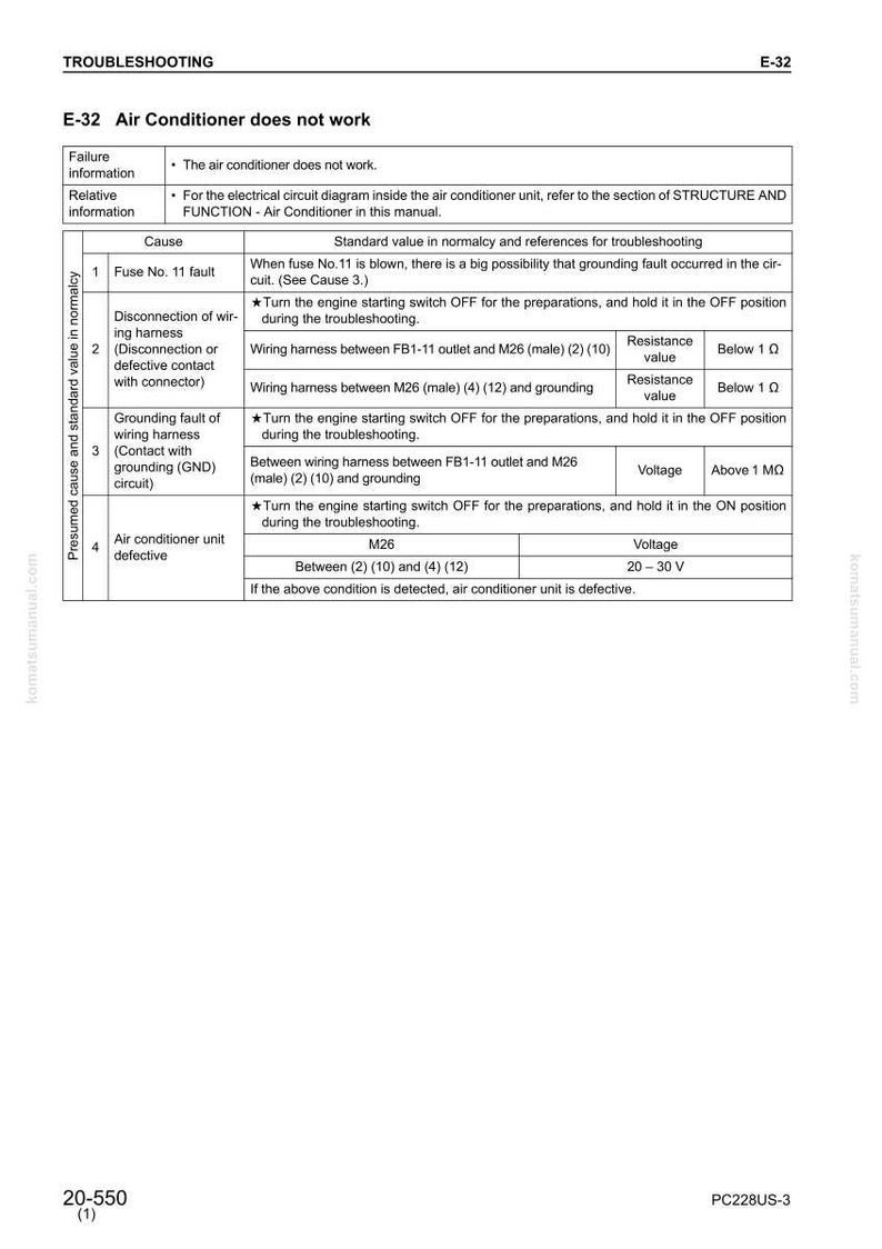 May include: A troubleshooting guide for an air conditioner, with the title "E-32 Air Conditioner does not work." The table lists causes, standard values, and references for troubleshooting. Includes wiring harness and fuse information.