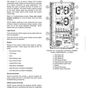 May include: Diagram of an auxiliary control cabinet with 24VDC components, including VEC blocks, relays, and timers. The image is a technical illustration with labels and numbers pointing to various parts of the electrical system.
