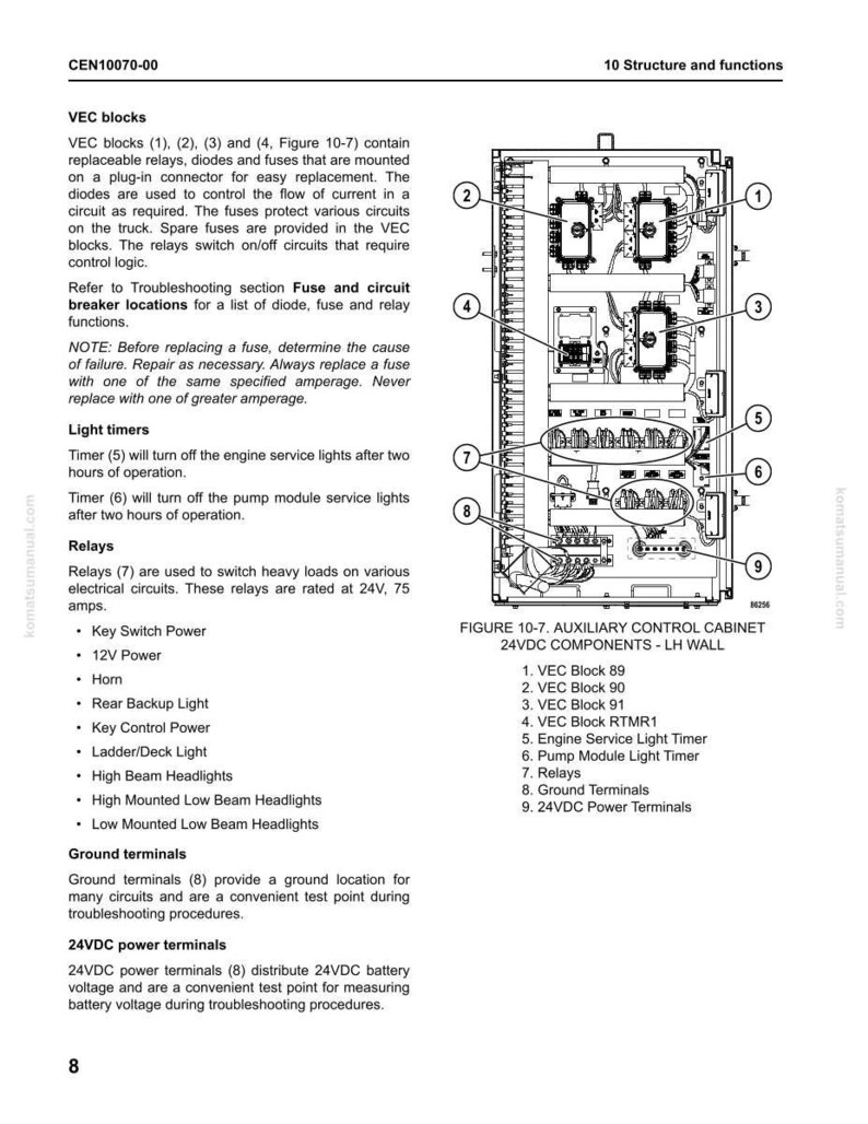 May include: Diagram of an auxiliary control cabinet with 24VDC components, including VEC blocks, relays, and timers. The image is a technical illustration with labels and numbers pointing to various parts of the electrical system.