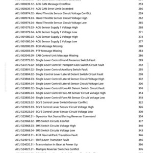May include: A printed page from greenfarmmanuals.com with a list of ACU (Actuator Control Unit) fault codes and descriptions. The codes are organized with corresponding page numbers, covering various sensor and circuit issues.