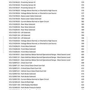 May include: A white page with a list of VCU codes and descriptions, including "Voltage Above Normal," "Proximity Sensor," and "Park Brake Solenoid." The page also includes page numbers.