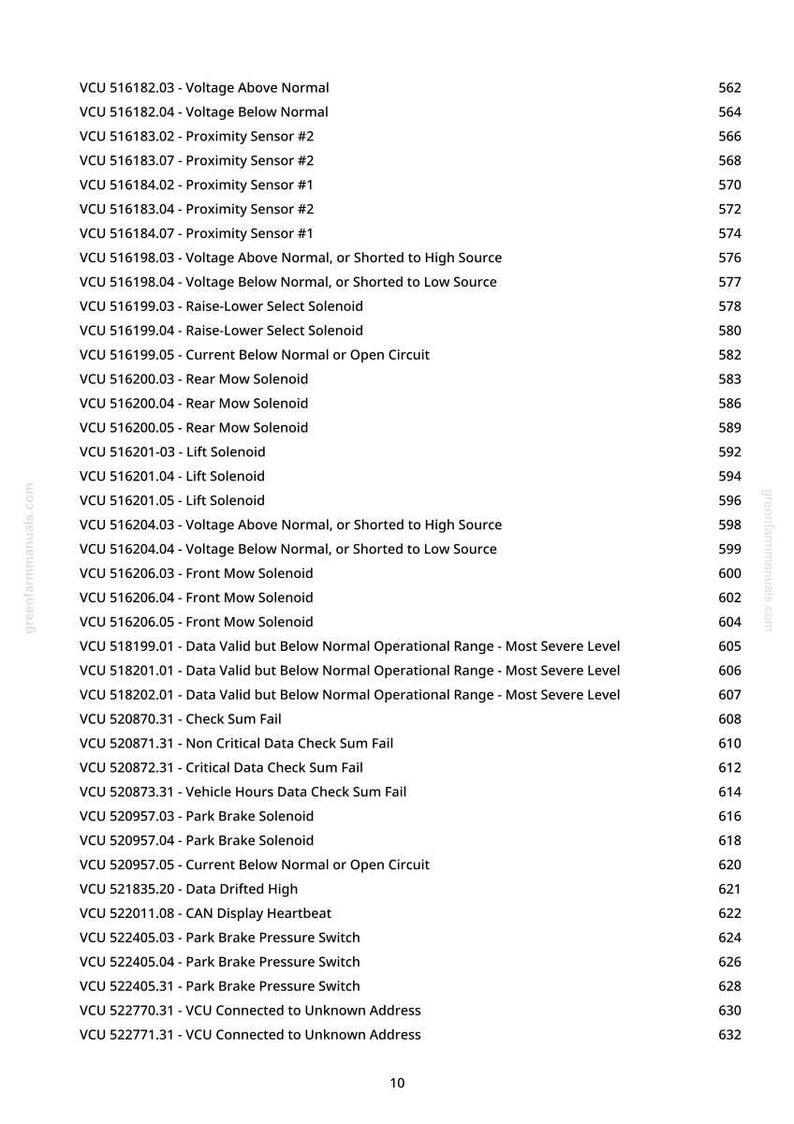 May include: A white page with a list of VCU codes and descriptions, including "Voltage Above Normal," "Proximity Sensor," and "Park Brake Solenoid." The page also includes page numbers.