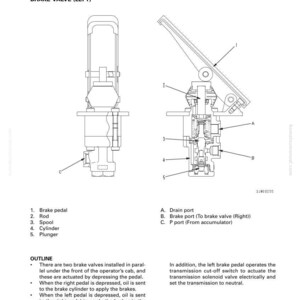 May include: Diagram of a brake valve, labeled "BRAKE VALVE (LEFT)", with detailed internal components and labels. Includes a brake pedal, rod, spool, cylinder, and plunger. Text explains the valve's function and operation.