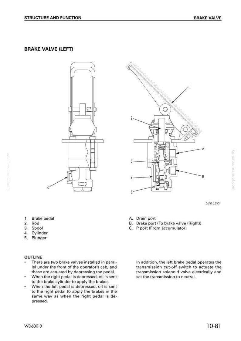 May include: Diagram of a brake valve, labeled "BRAKE VALVE (LEFT)", with detailed internal components and labels. Includes a brake pedal, rod, spool, cylinder, and plunger. Text explains the valve's function and operation.
