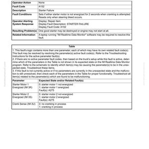 May include: A troubleshooting guide page with the title "Fault Code A152: Starter failure." The document includes tables with parameters and expected states, along with related fault codes. The page is from komatsumanual.com.