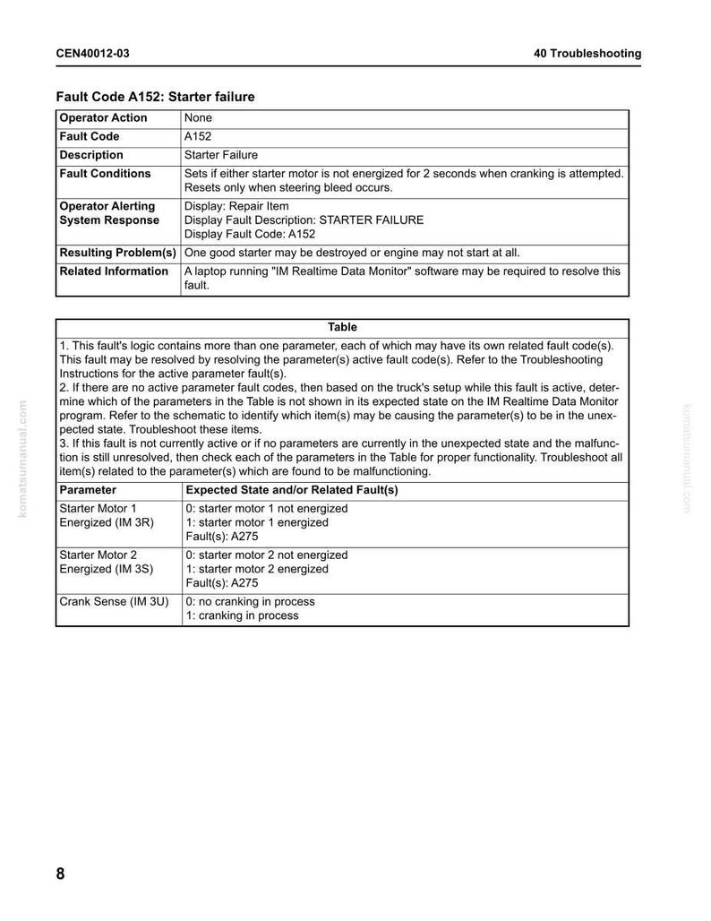 May include: A troubleshooting guide page with the title "Fault Code A152: Starter failure." The document includes tables with parameters and expected states, along with related fault codes. The page is from komatsumanual.com.