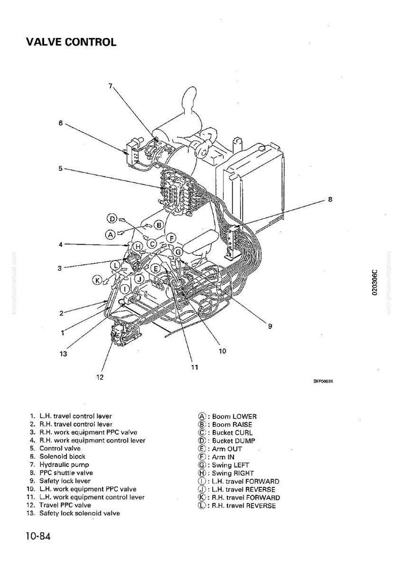 Op de afbeelding: Technische tekening van een klepcontrolesysteem, met hendels, kleppen en een hydraulische pomp. De afbeelding bevat tekstlabels en een genummerde sleutel voor identificatie.