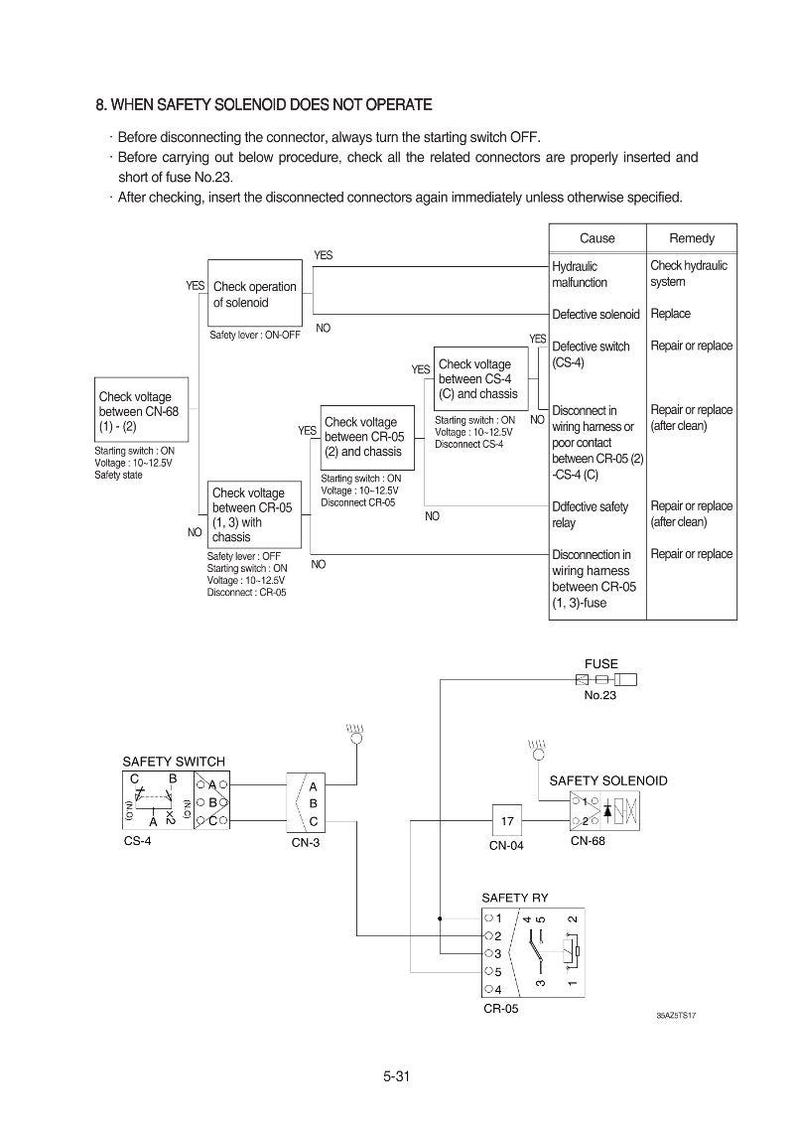 HYUNDAI HX35A Z Crawler Excavator Service Manual | PDF | Instant Download image 4