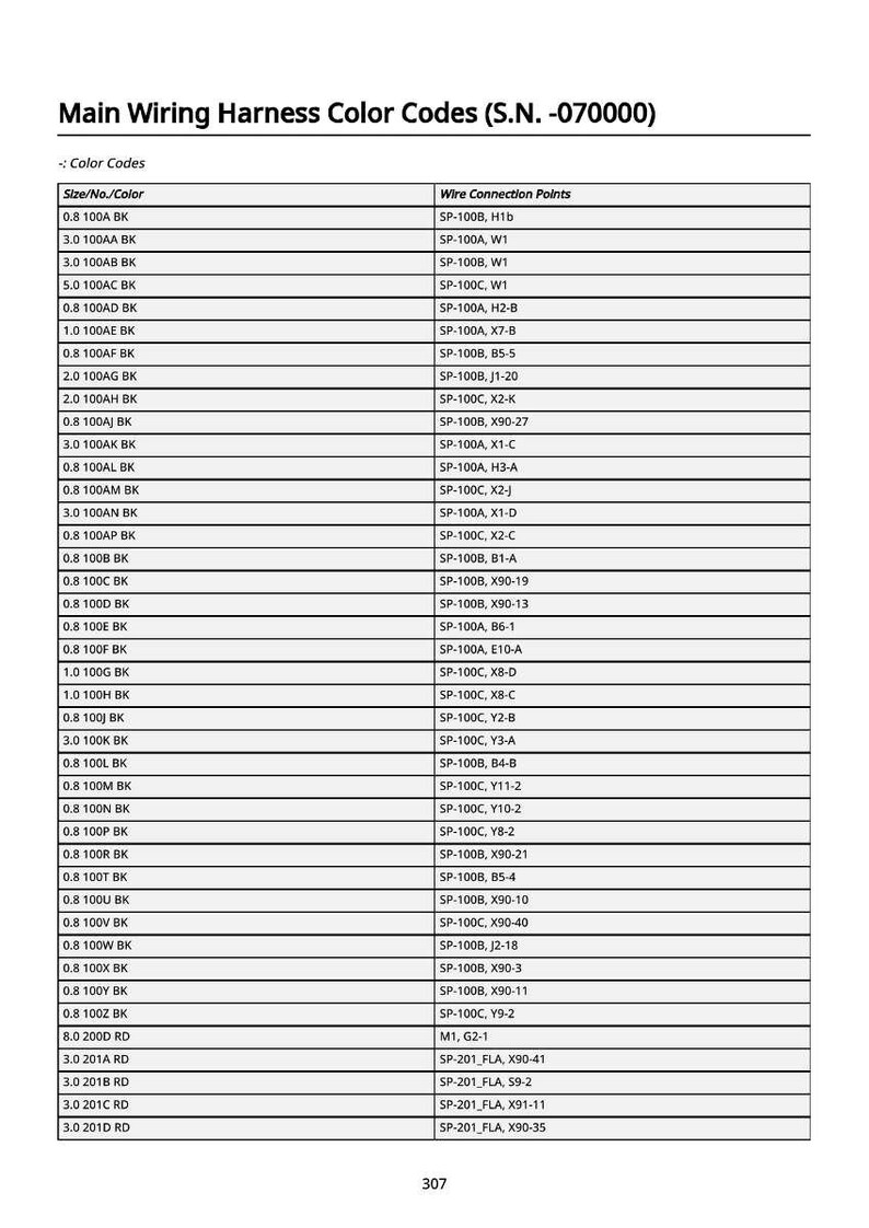 May include: A detailed table of main wiring harness color codes, including size, color, and wire connection points. The text is in black font on a white background. The document is labeled with the serial number -070000.
