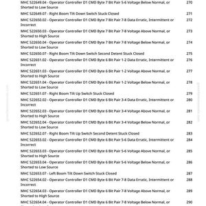 May include: A printed page from greenfarmmanuals.com, listing error codes for an Operator Controller D1 CMD Byte. The codes are numbered and describe various data and voltage issues.